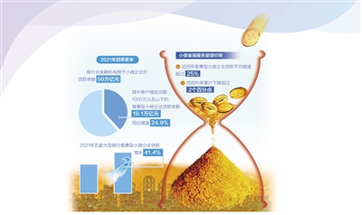 精準服務賦能小微企業