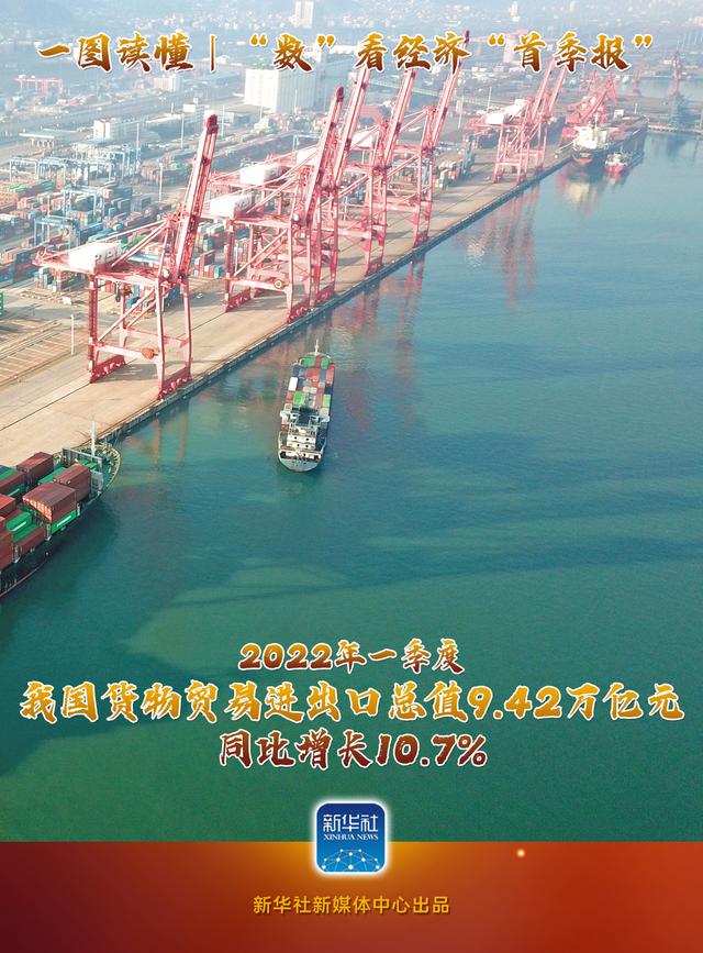 圖說｜“數”看經濟“首季報”