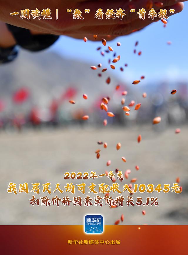 圖說｜“數”看經濟“首季報”