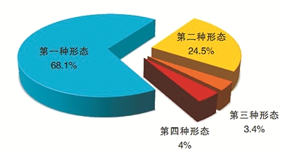 今年一季度全國紀檢監察機關處分省部級干部16人