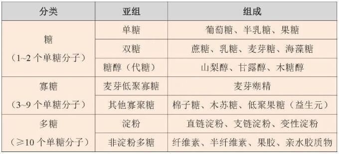 炎炎夏日飲料別貪多,小心吃進太多糖