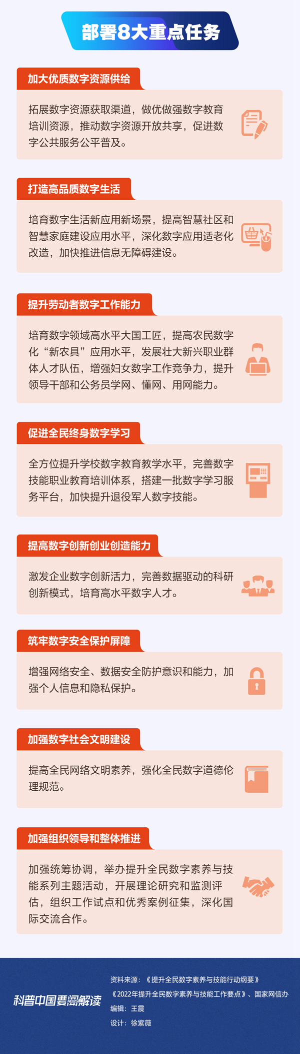 科普圖解|彌合數字鴻溝 提升全民數字素養與技能