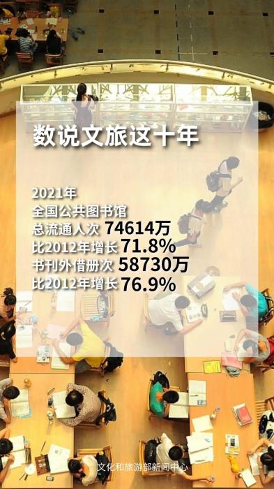 圖片來源：文化和旅游部官方政務新媒體平臺。