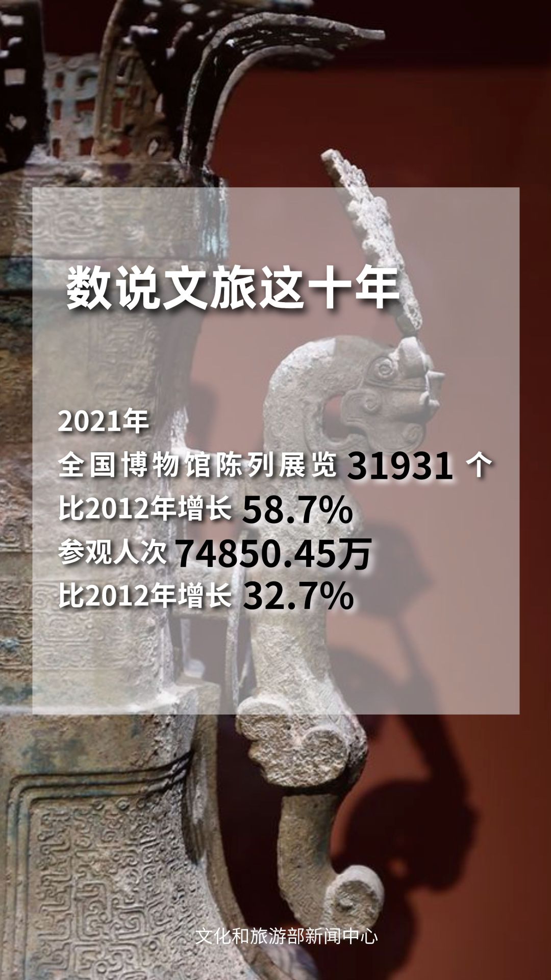 圖片來源:文化和旅游部官方政務新媒體平臺。