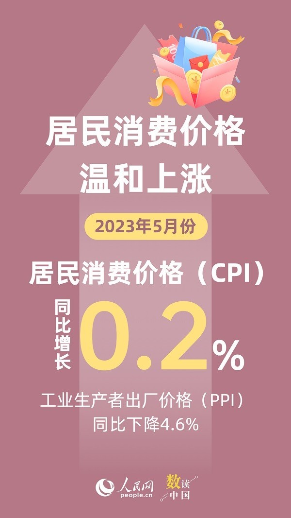 資料來源：國家統計局
