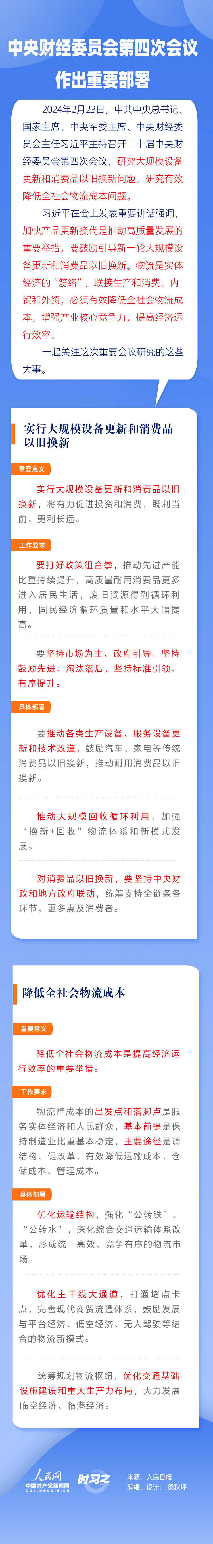 時習(xí)之丨中央財(cái)經(jīng)委員會第四次會議作出重要部署