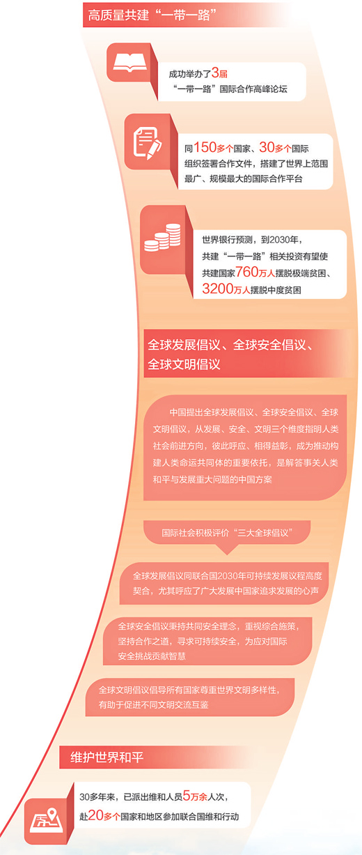 中國式現代化是走和平發展道路的現代化