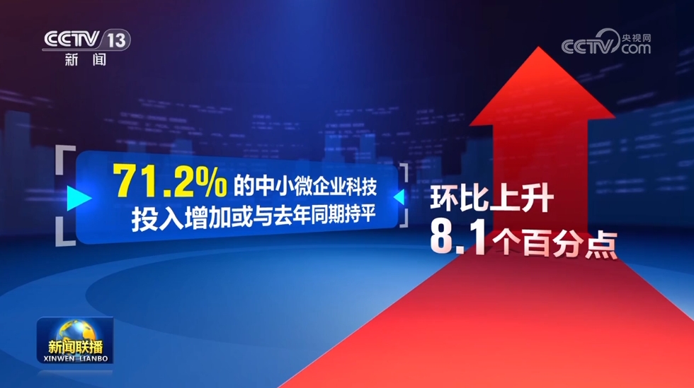 一季度中國中小企業發展指數上升