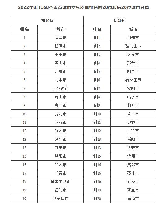 圖片來源：生態環境部網站
