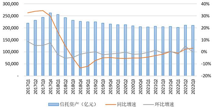 數據來源：根據中國信托業協會公開數據整理