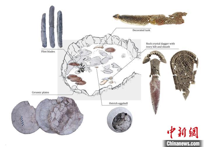 墓穴上層結構和其中的主要手工品(圖片來自Miriam Lucia?ez Trivi?o)。 施普林格·自然 供圖