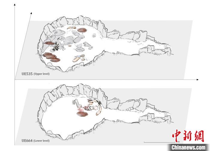 墓穴結構,低層和下層物品(圖片來自Miriam Lucia?ez Trivi?o)。 施普林格·自然 供圖