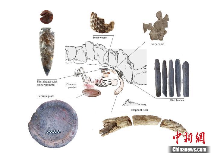 下層的個體和遺體周圍布置的主要手工制品(圖片來自Miriam Lucia?ez Trivi?o)。 施普林格·自然 供圖