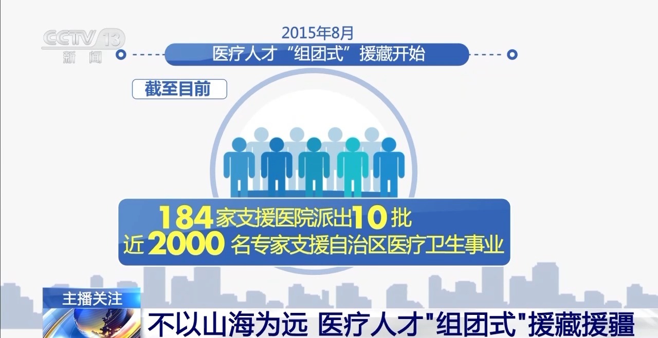 不以山海為遠 醫療人才“組團式”援藏援疆