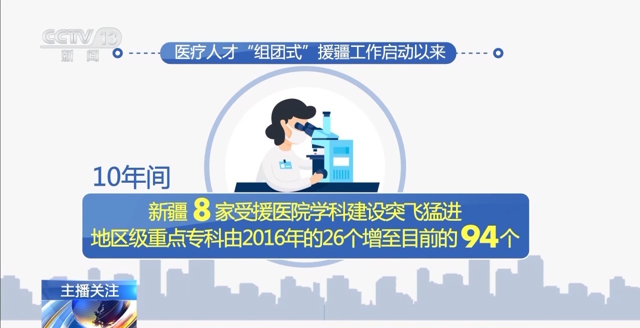 不以山海為遠 醫療人才“組團式”援藏援疆
