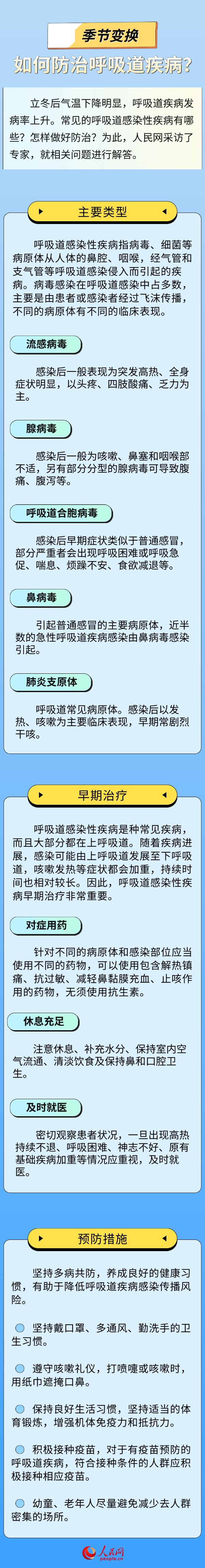 健康“醫”點通 季節變換 如何防治呼吸道疾病