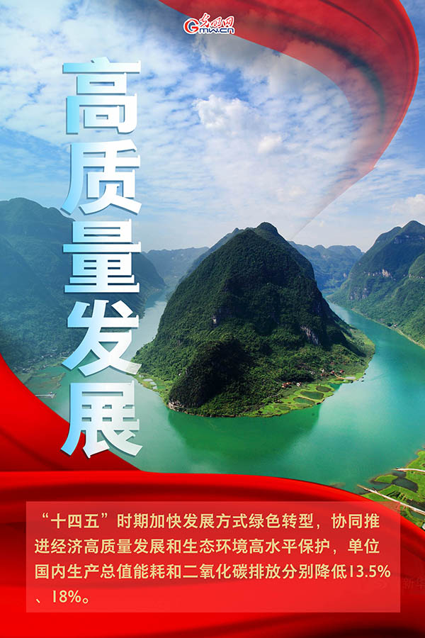 海報| 2021年政府工作報告,提到這些生態環保關鍵詞